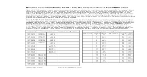 chanel cyprus|cytavision channel numbering chart.